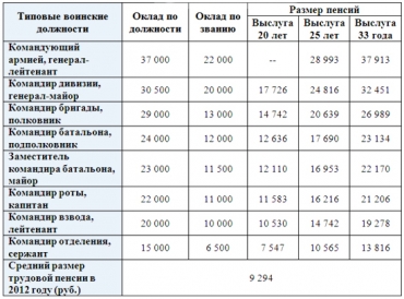 Украинская пенсия российского военного